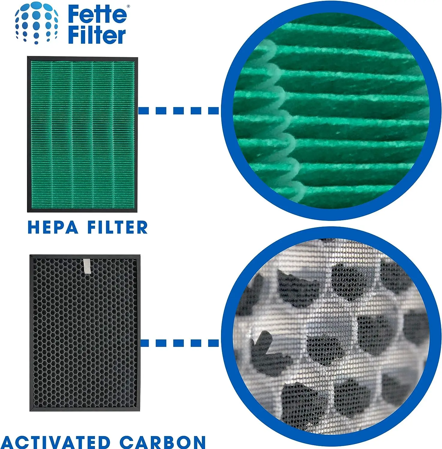Replacement Filters for Coway  - Coway Air Purifier Airmega 400 recension och pris